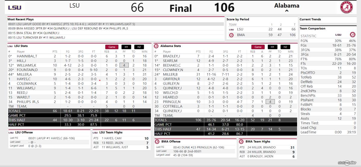 lsu final